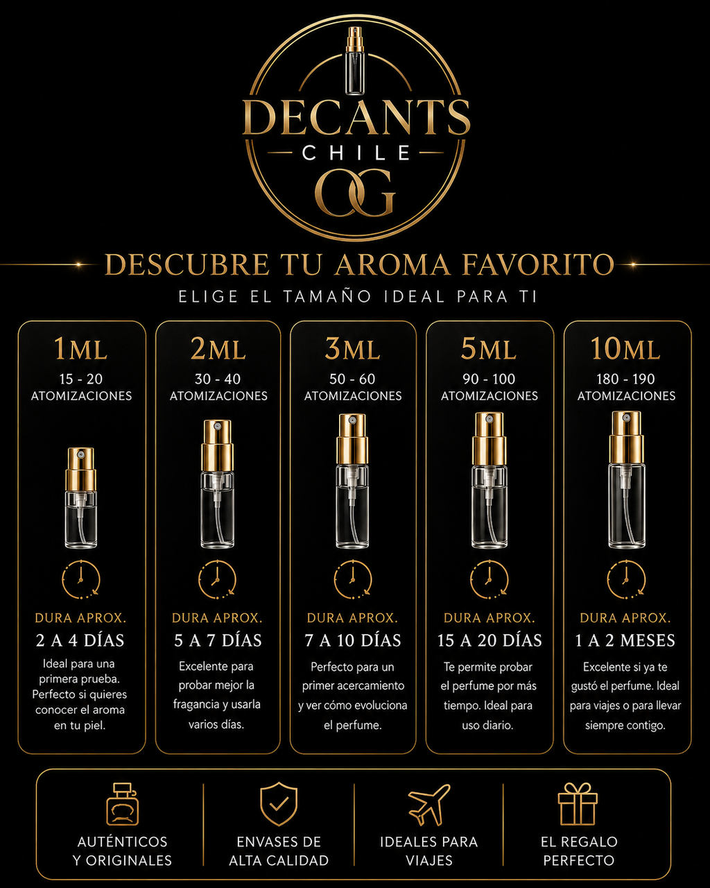 Azzaro The most wanted Forever Elixir - Decant